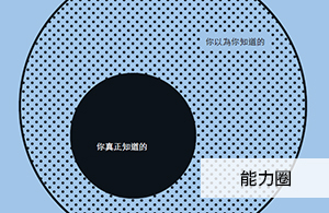 何時可以放膽行動，何時應該審慎評估? 掌握你的專業邊界，決策不失準