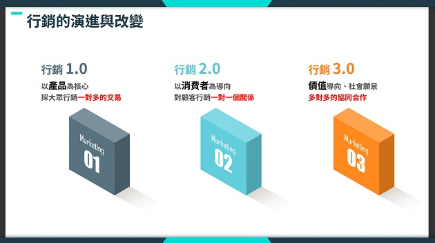 圖解行銷 4.0：從實體到數位的行銷關鍵心法