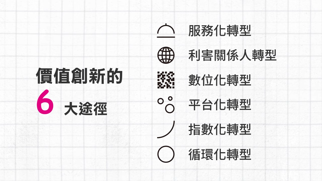《商業模式轉型：獲利世代2 價值創新的6大途徑》暢銷經典顧問團隊最新力作