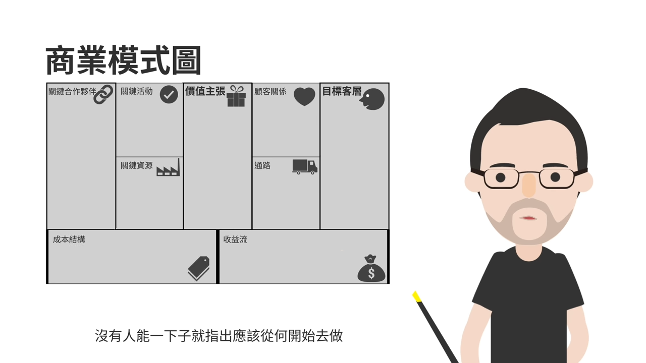 深入商業模式的獲利核心，開啟你的《價值主張年代》