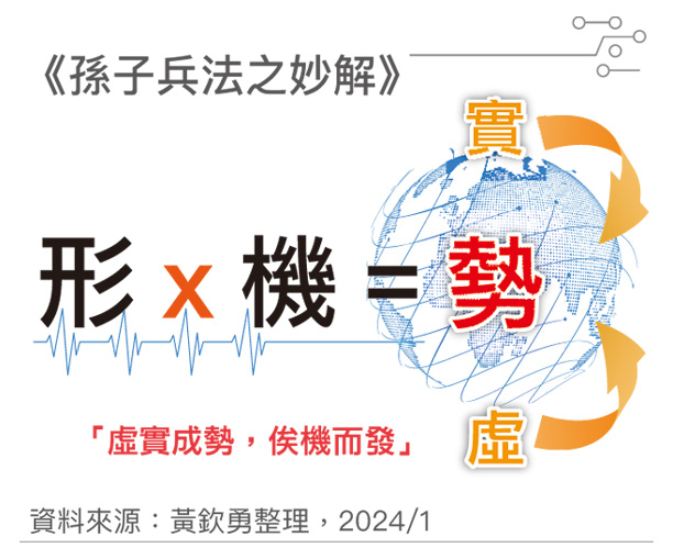 《決勝矽紀元》帶來哪些新觀點？
