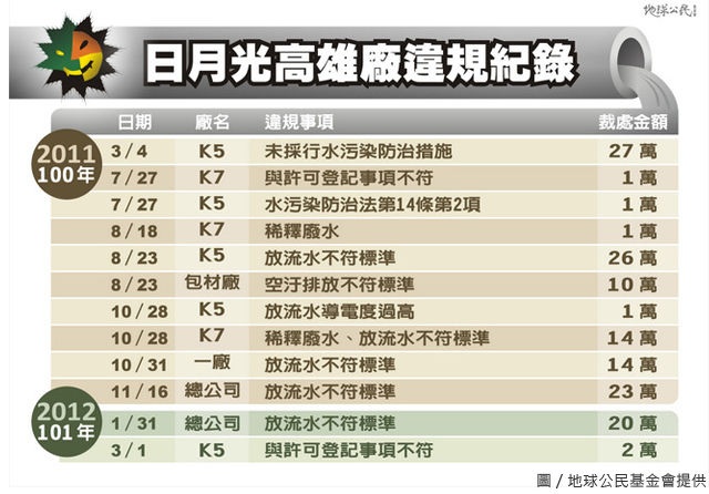 日月光宣判之後
