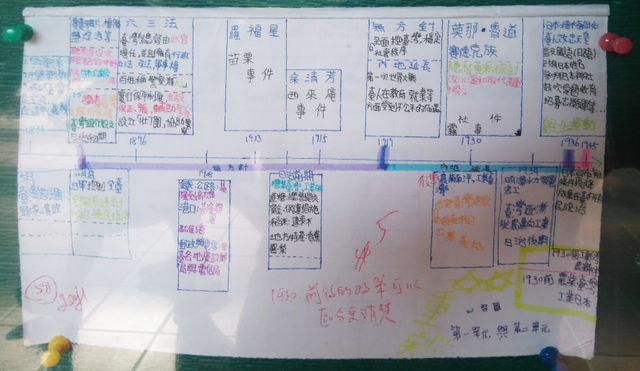 【投書】陳展宇：對中小學「罰寫教育」的批判與省思