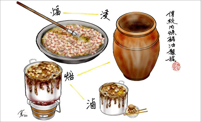 要生鮮食物不要食品，要慢食不要速食