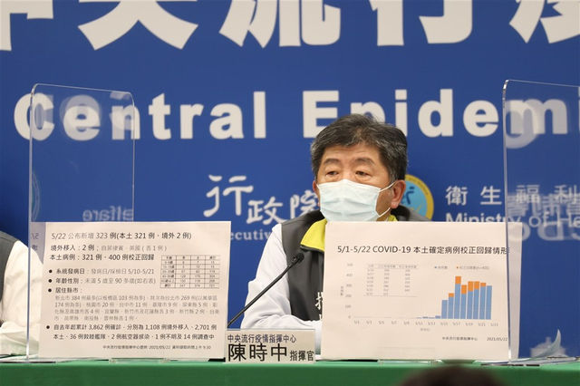 校正回歸之後，我們第一時間可以……？