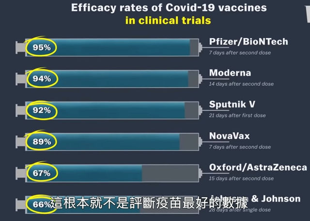 XX疫苗一定比較好？其實，每種疫苗都有副作用