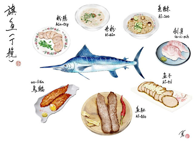 常見的「旗魚料理」台語圖鑑