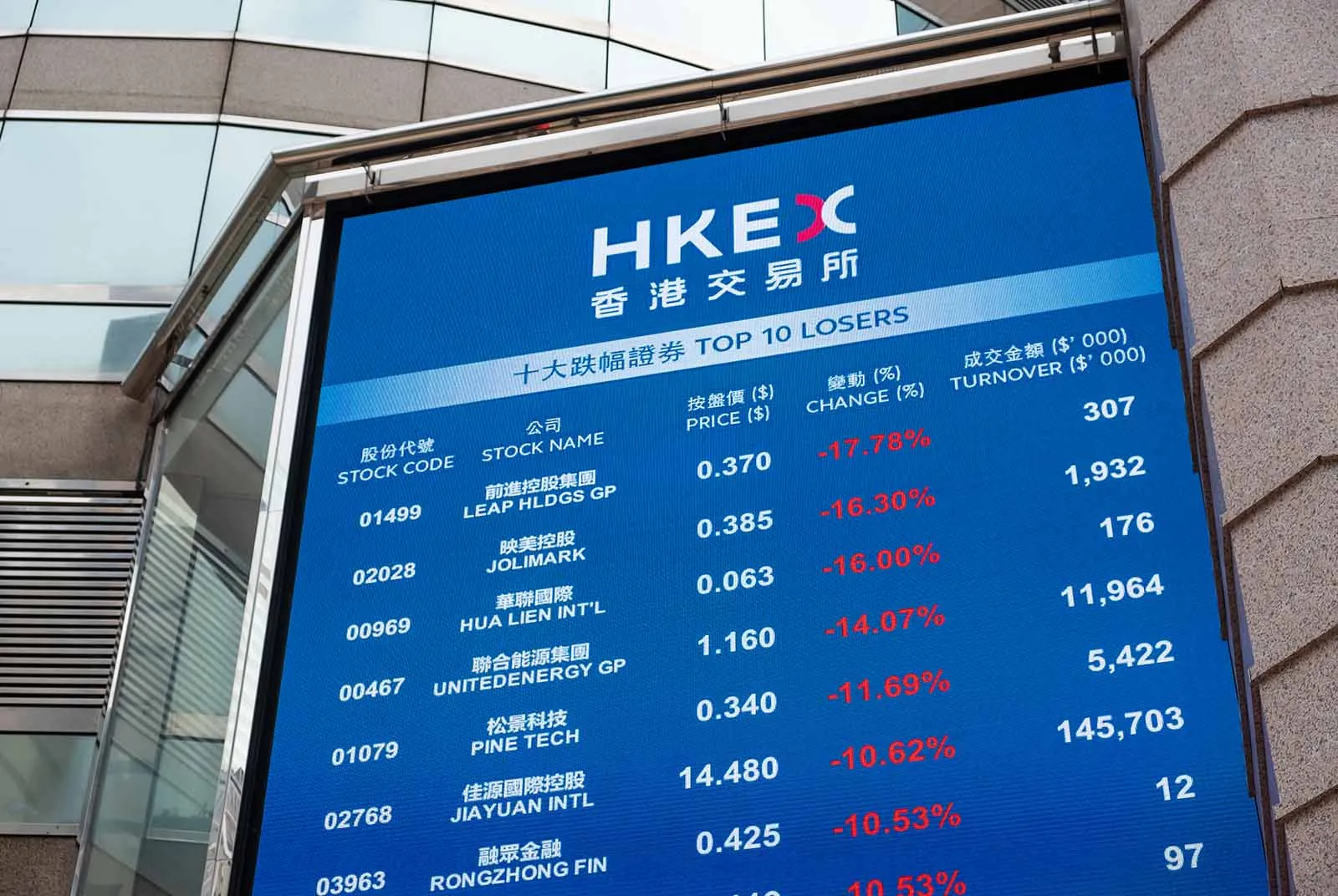 Taiwan stock market surpasses Hong Kong: true meaning?